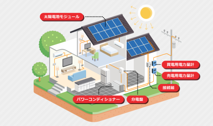 故障したパワーコンディショナーを交換しました🌞 ｜ 株式会社クサネン